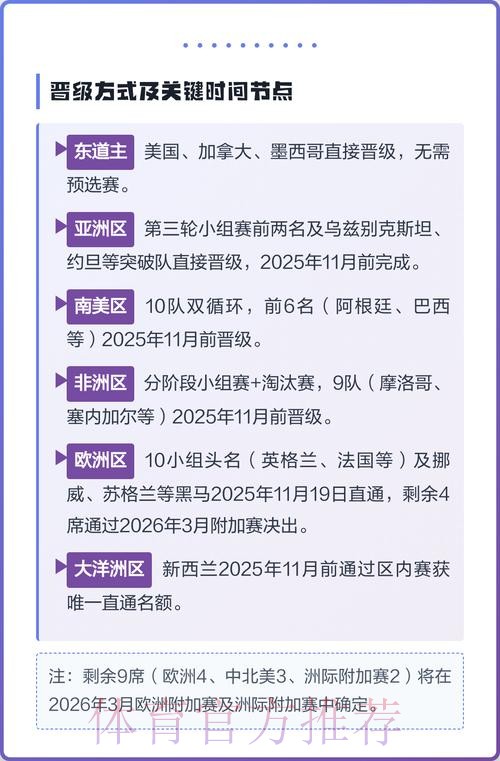 2026美加墨世界杯参赛球队怎么查