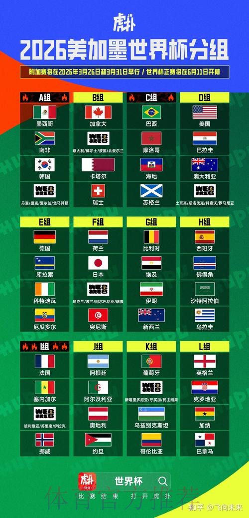 2026美加墨世界杯美国数据统计 2026美加墨世界杯美国数据统计