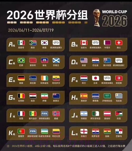 2026美加墨世界杯美国数据统计 2026美加墨世界杯美国数据统计