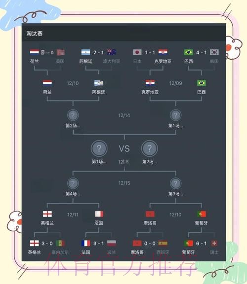 世界杯比赛结果技巧