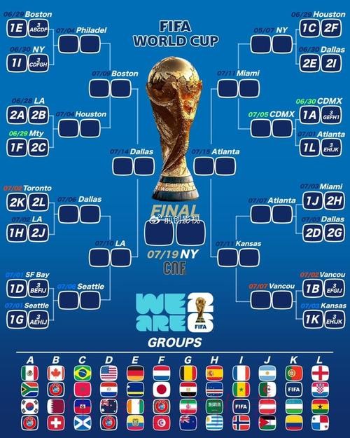 世界杯比赛结果准不准