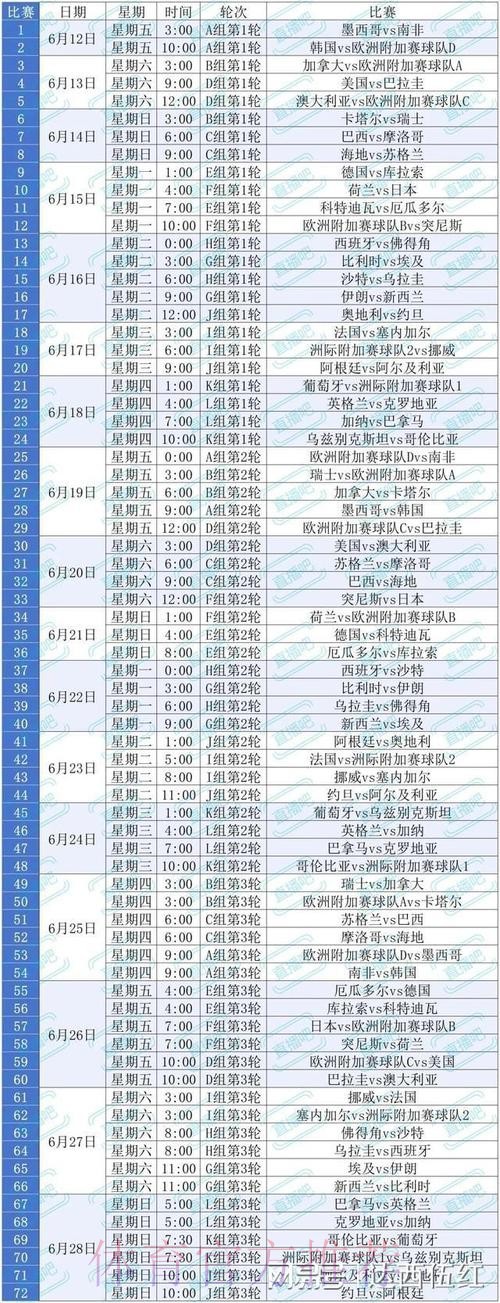 2026美加墨世界杯积分规则最新