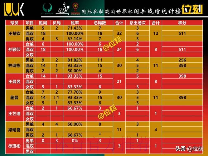 世界杯积分榜在哪里看