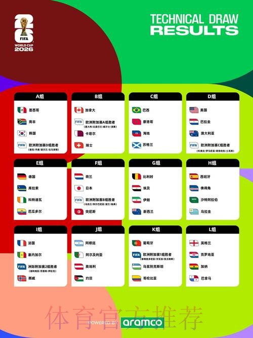 2026世界杯赛程更新 2026世界杯赛程更新