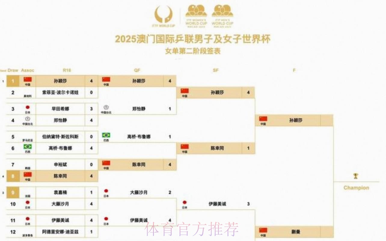 2026美加墨世界杯小组赛赛程哪里可以看 2026美加墨世界杯小组赛赛程哪里可以看