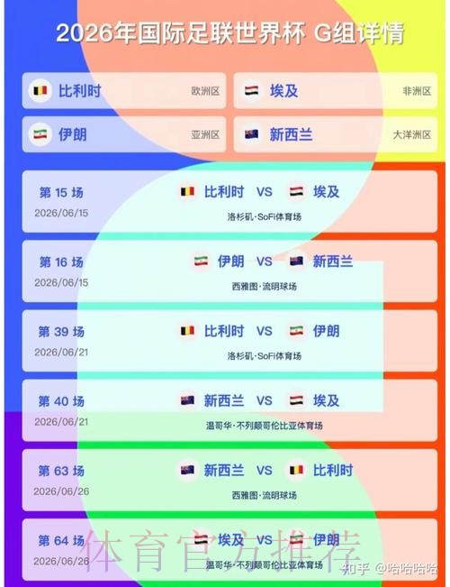 2026美加墨世界杯预测分析规则