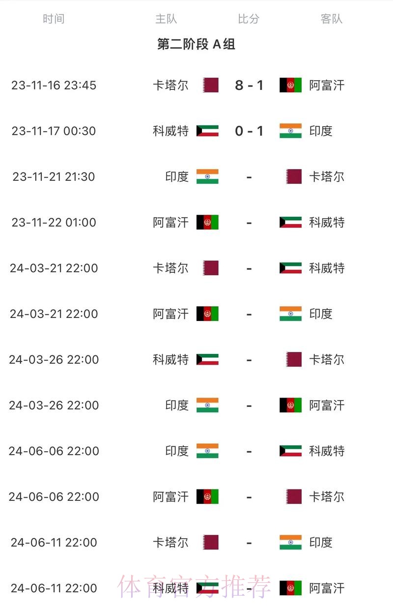 2026世界杯比分预测中国时间 2026世界杯比分预测中国时间