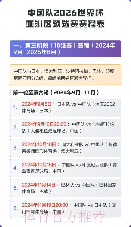 2026世界杯比分预测中国时间 2026世界杯比分预测中国时间